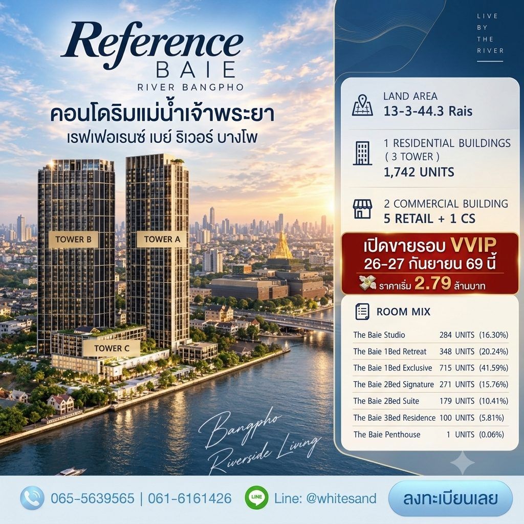 รูปที่ 3
