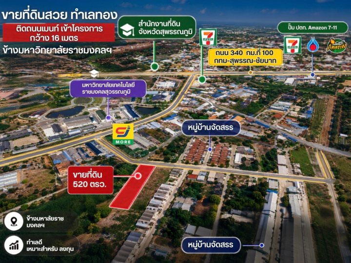 รูปที่ 6
