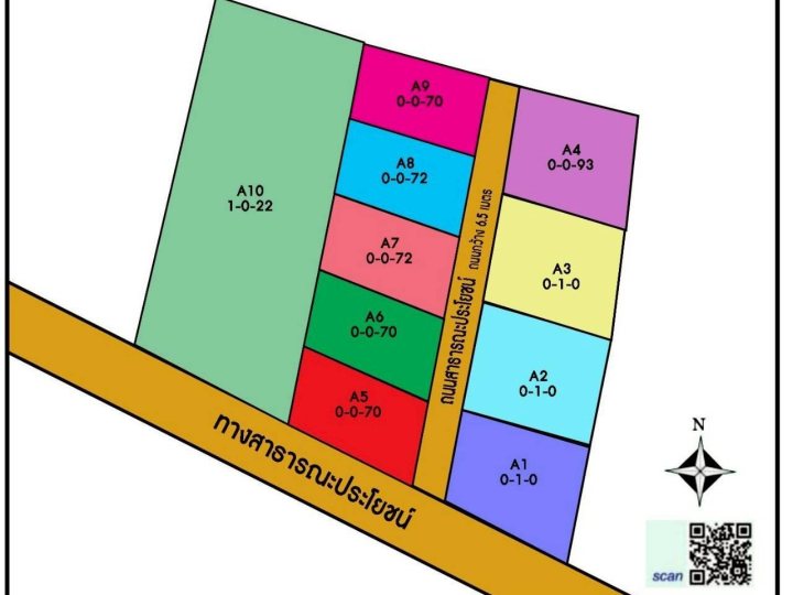รูปที่ 2