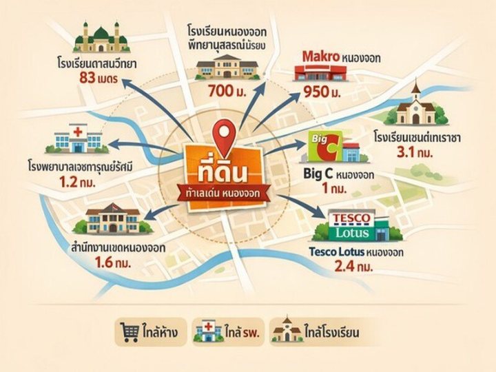 รูปที่ 2